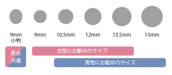 認印・印鑑サイズ